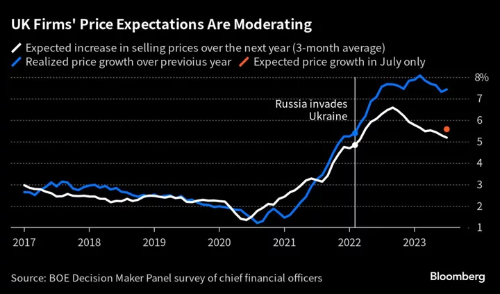 Hefty Outlier Bet Shows Traders Are Split Over BOE’s Next Move