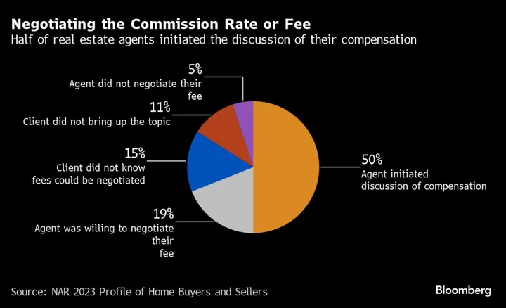 Typical US Homebuyer Earns $107,000 and Is More Likely to be a Single Woman