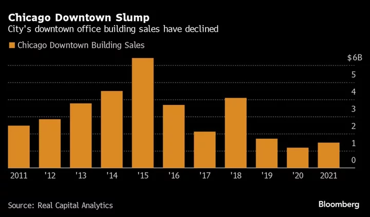 Chicago’s Proposed Mansion Tax Faces Troubled Real Estate Market