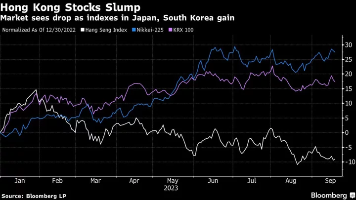 Buybacks Surge in One of World’s Worst-Performing Stock Markets