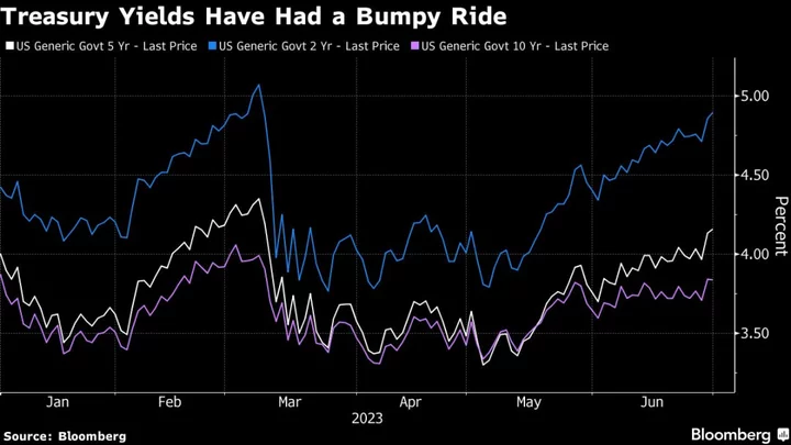 Asian Shares Set to Rise on the Back of US Rally: Markets Wrap