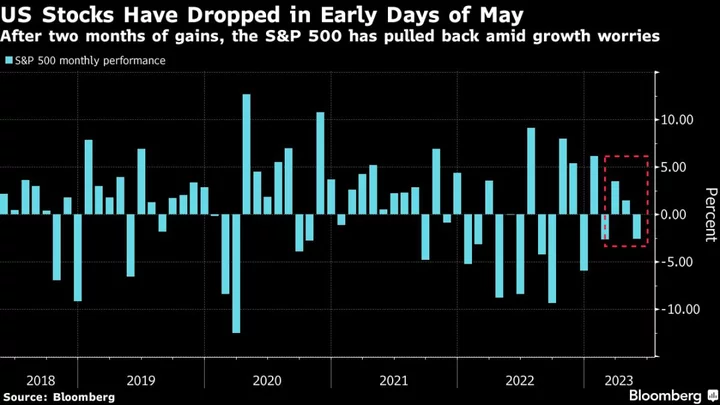 Worst Isn’t Over for US Stock Market, JPMorgan’s Kolanovic Warns