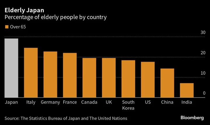 One in 10 Japanese Now Aged Over 80, Population Report Shows