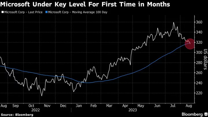 Palo Alto Network’s Odd Summer Friday Report Has Wall Street Asking Why