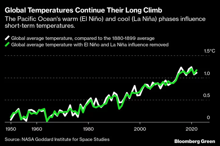 Biggest Climate Talks Ever Confront Global Chaos and Record Heat