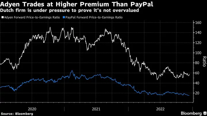 Dutch Payments Giant Adyen in Focus as Europe’s Earnings Season Nears a Close