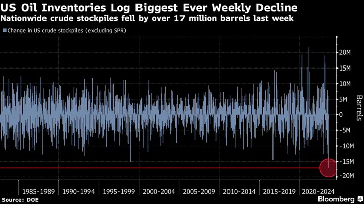 Oil Pares Risk-Off Decline With US Inventory Drop in Spotlight