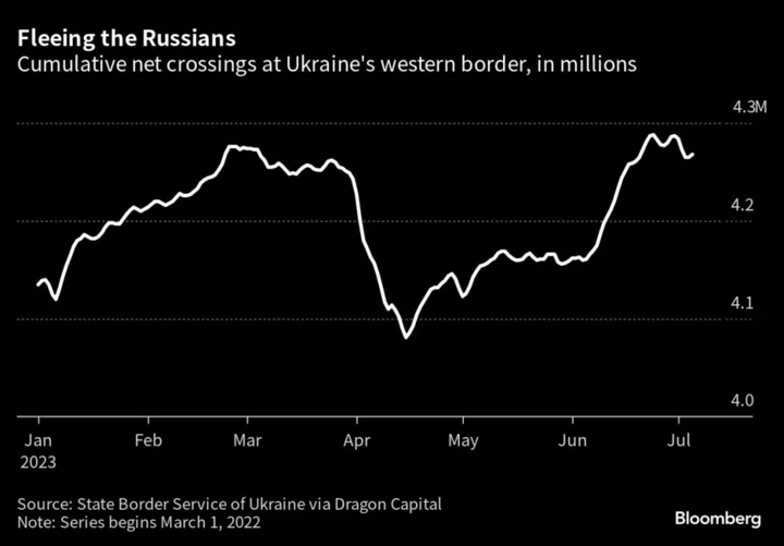 Ukraine Needs Its Women Back for a Shot at Economic Recovery