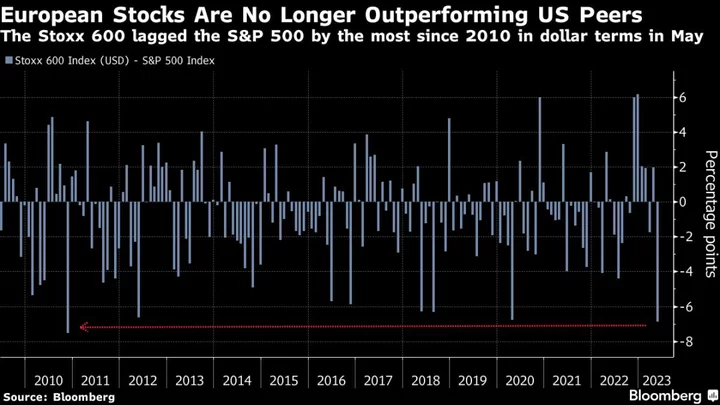 Morgan Stanley Strategist Sees European Stocks Falling 10% This Summer