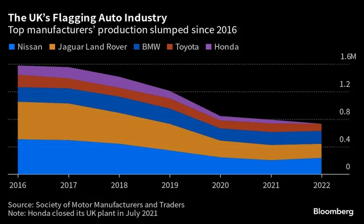 How Britain Took a Step Toward Saving Its Ailing Car Industry