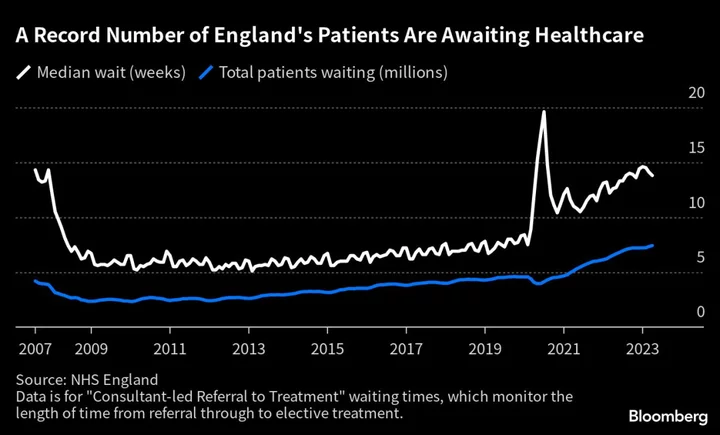 England’s Junior Doctors Begin Longest Strike in NHS History