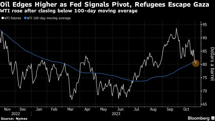 Oil Advances With Broader Markets on Fed Interest-Rate Signal