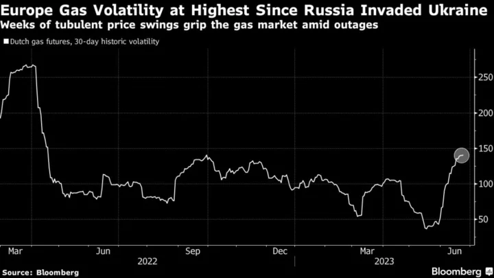 Europe Gas Declines as Traders Weigh Fallout of Russia Mutiny