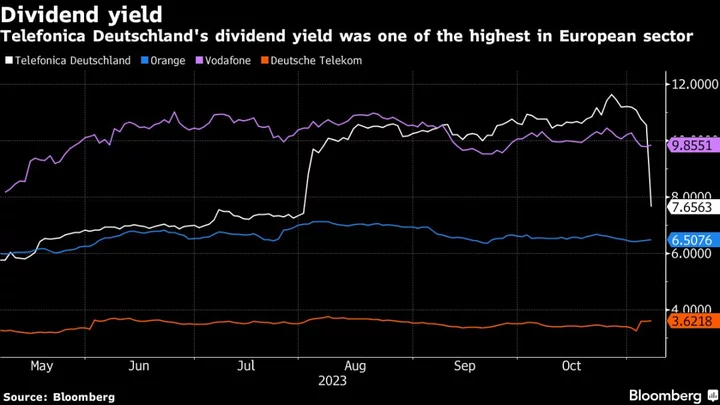 Telefonica Seeks 28% in German Unit for €2 Billion