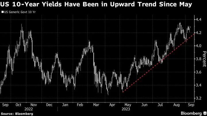 Morgan Stanley Favors Treasuries in Clash With Wall Street Peers