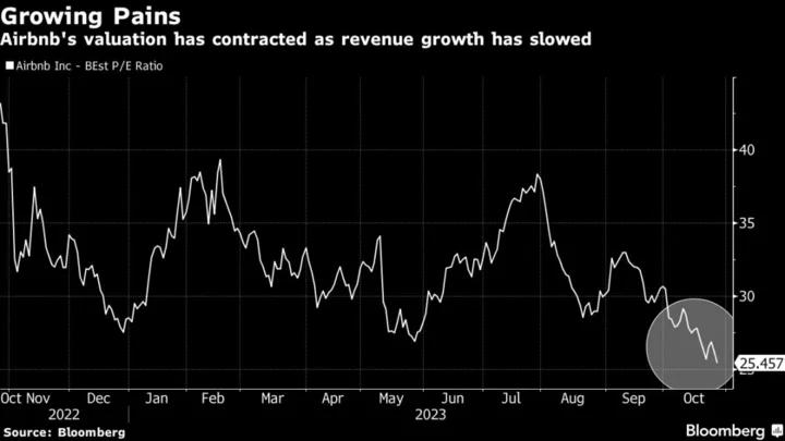 Airbnb Sell Calls at Record Amid Valuation Reckoning