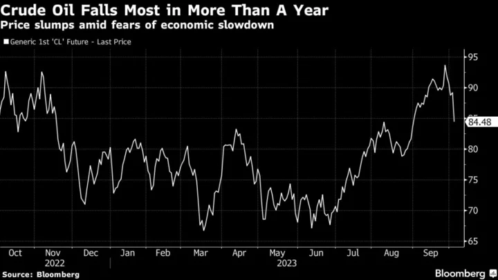 Asia Shares to Rise as Stock, Bond Selloff Abates: Markets Wrap