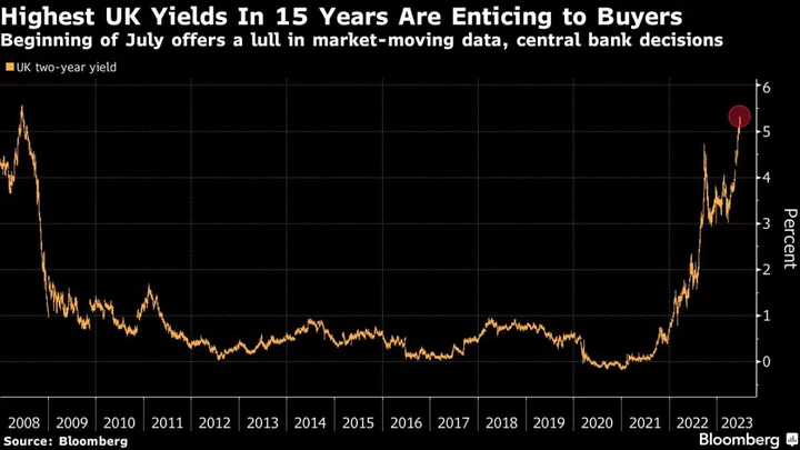 A Lull in Bombshell UK Data Gives Traders a Chance to Grab Gilts