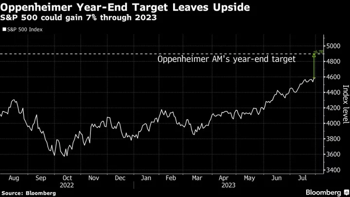 A New Big Bull on Wall Street Sees S&P 500 at Record by Year-End