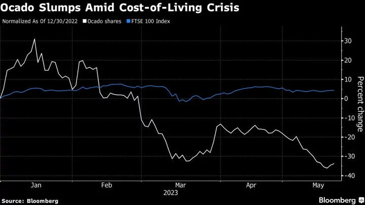 Ocado Could Exit FTSE 100 Index in Fresh Blow to UK’s Tech Hopes