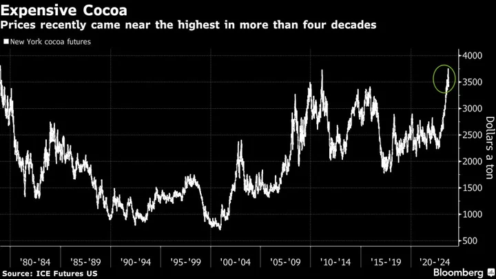 Chocolate Could Get Even Pricier If Africa’s Cocoa Crop Flops