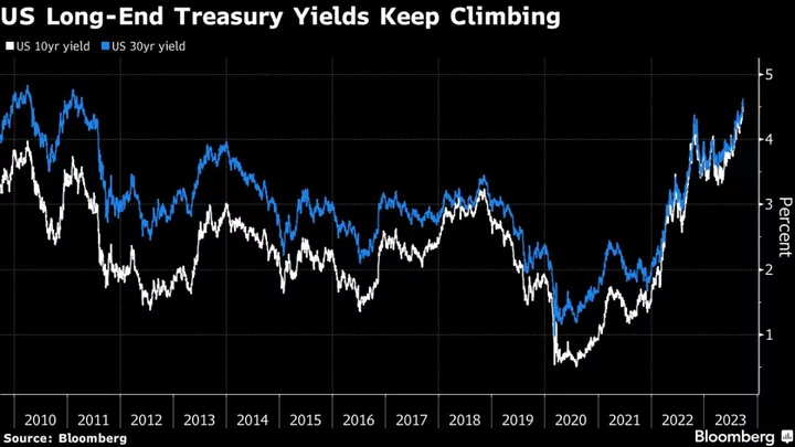 Treasuries Extend Selloff, Pushing 10-Year Yield to 16-Year High