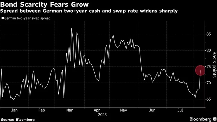 German Bonds Rise as Central Bank to Halt Interest on State Cash