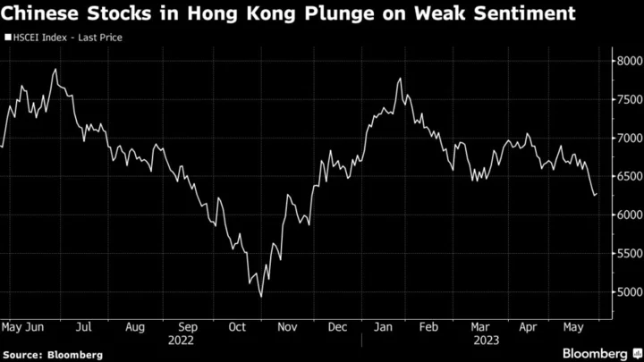 Chinese Stocks Extend Rout as Factory Gauge Contracts Again