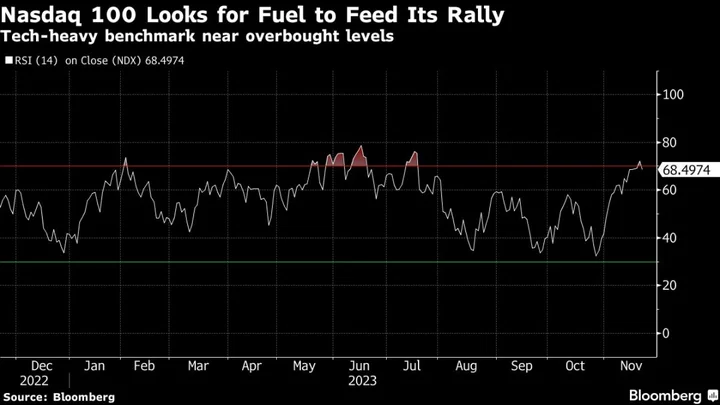 Asia Stocks Mixed as Nvidia Caps Sluggish US Day: Markets Wrap