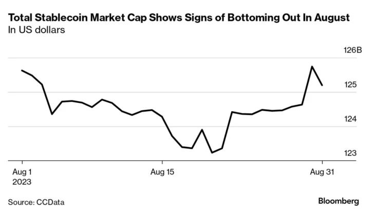 Stablecoin Reshuffling Chips Away at Tether’s Crypto Market Dominance