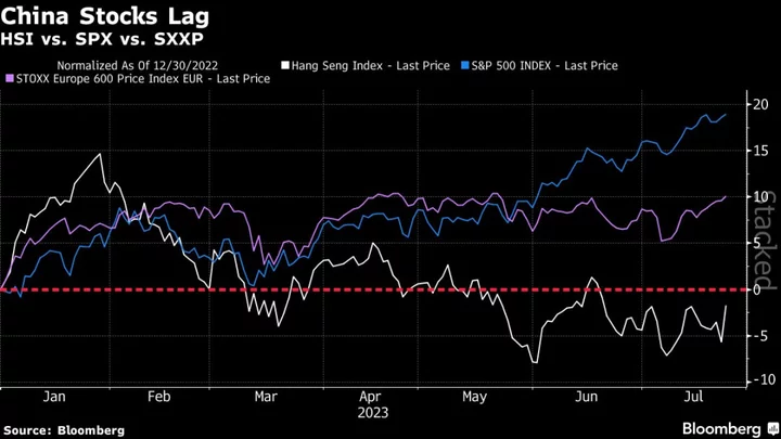 Asian Stocks Set for Muted Open Before Fed Meeting: Markets Wrap