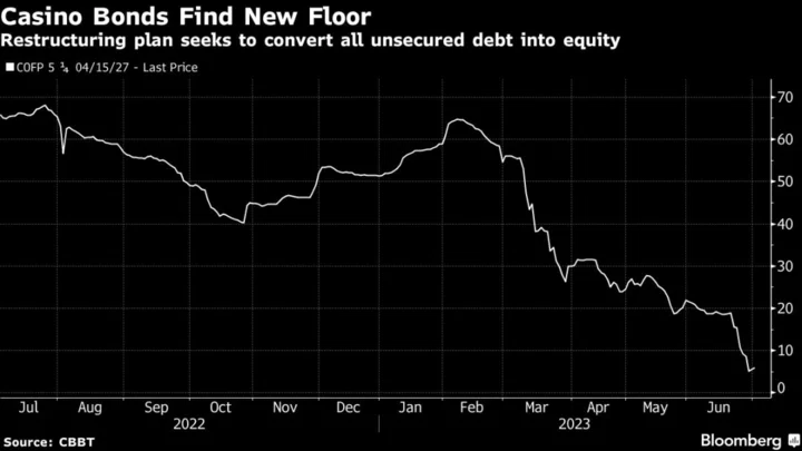 Casino Shares Drop After Warning of Looming Default