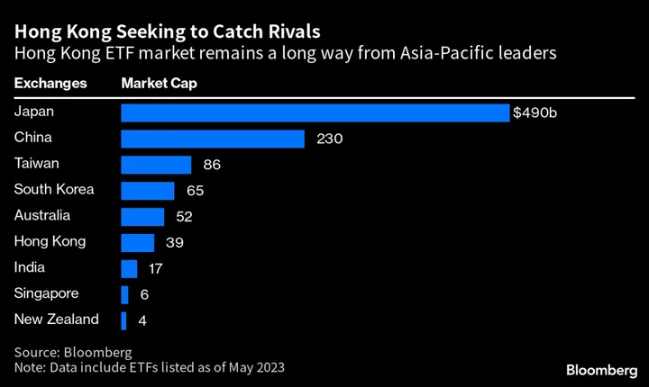 HKEX Looks to Move Away From Fax Machines By Automating ETF Platform