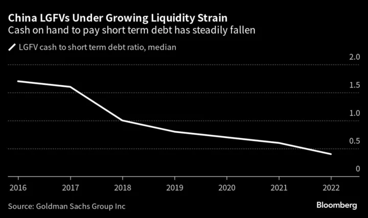 China Kicks Off $137 Billion Plan to Tackle LGFV Debt Risk