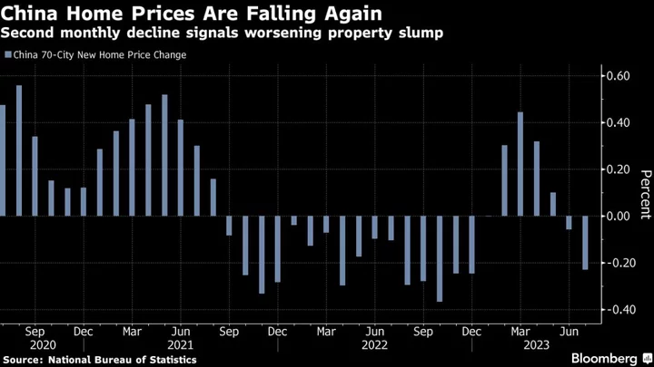 China’s State Developers Warn of Major Losses as Crisis Spreads