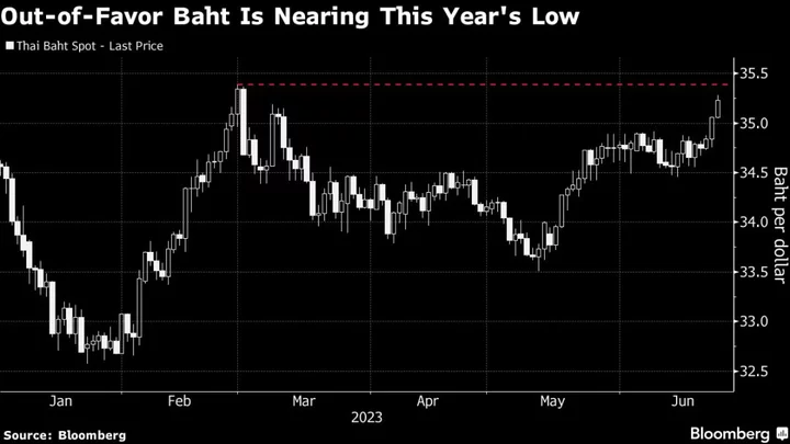 Chinese Tourists Can Help Pull Thai Baht Out of Political Morass