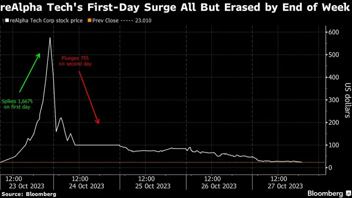 Tech Startup’s Wild First Week Won Then Lost Founder Billions