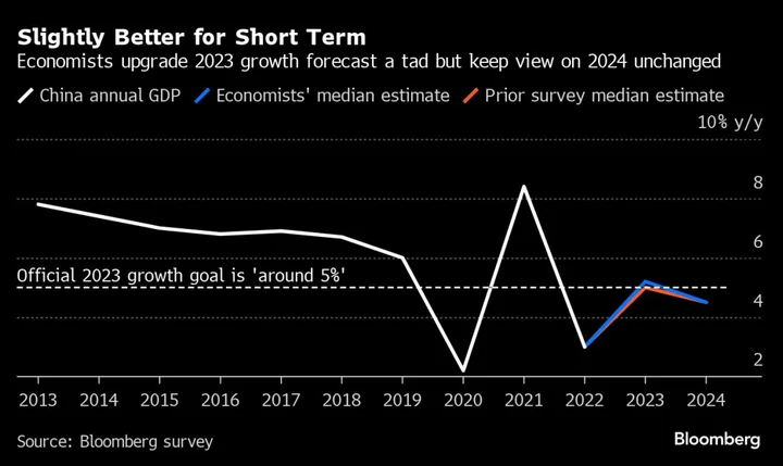 China Must Avert ‘Hard Decoupling,’ Ex-PBOC Adviser Says