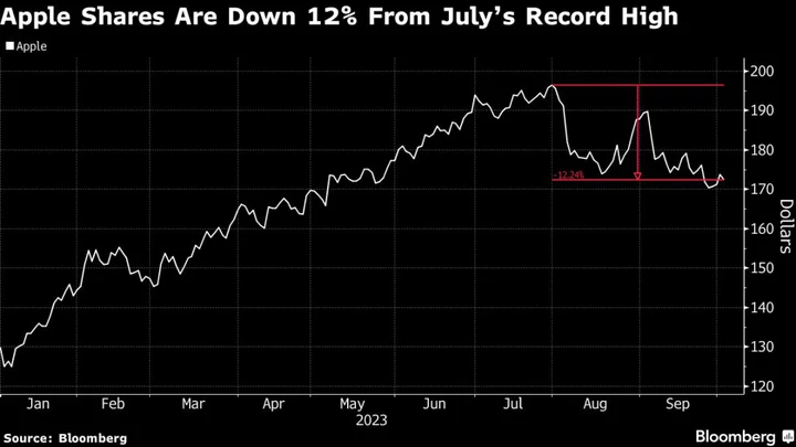 Apple Gets Downgraded by KeyBanc, Believing Valuation Near All-Time High