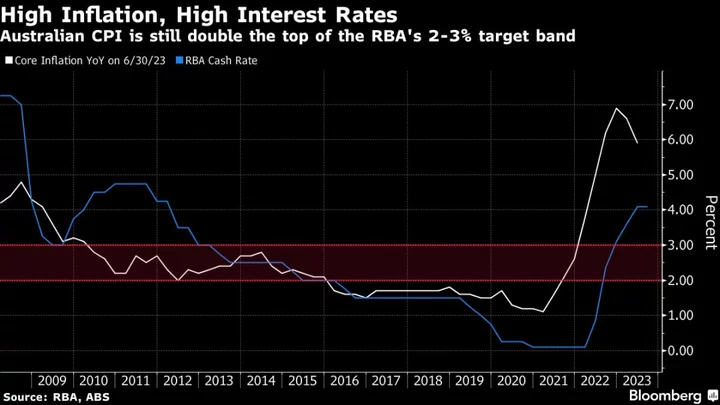 Australia’s No. 2 Pension Says Rates May Be High Until 2025