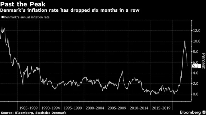 Danish Housing Is Stable After ‘Quite a Fall,’ Governor Says