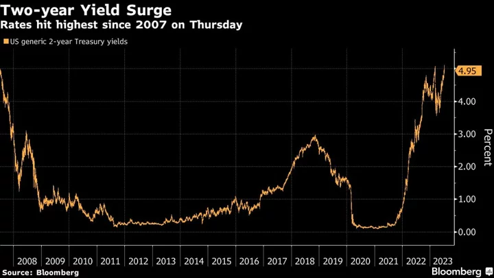 Summers Warns on Inflation Complacency, Sees More Bond Declines