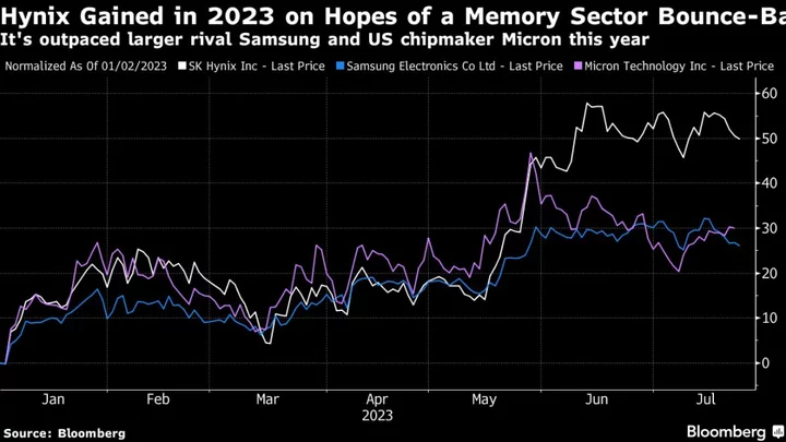 Chip Heavyweight Hynix’s Revenue Beats as AI Lifts Memory Demand