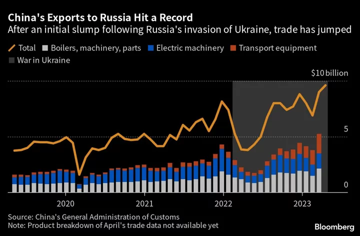 Russian Premier, Sanctioned Tycoons to Visit China Trade Event