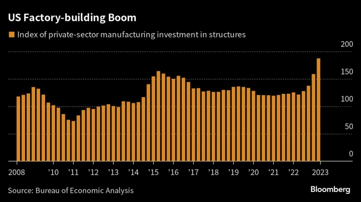 Fed’s Policy Paradox: Too-Slow Growth Threatens Inflation Fight