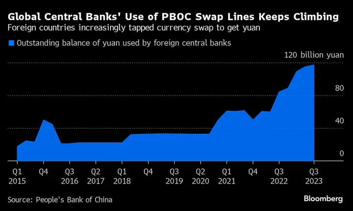 China and Saudi Arabia Sign Currency Swap Worth $7 Billion