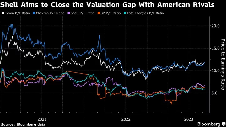 Shell’s New CEO Goes to New York to Show Oil Investors the Money