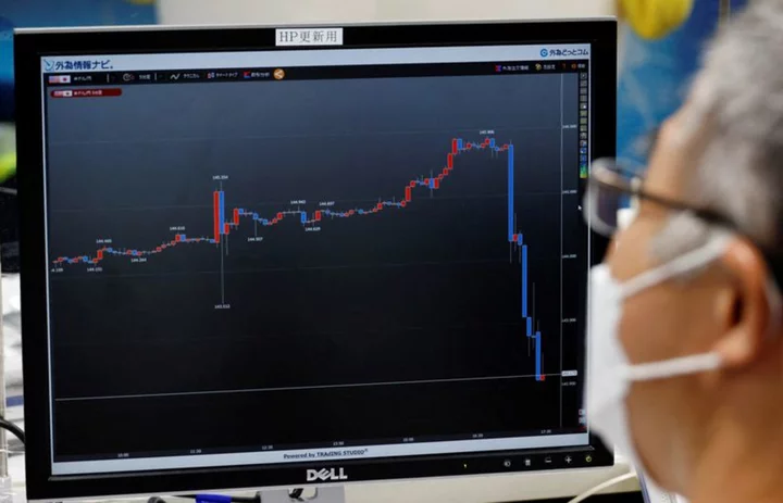 Marketmind: Frail yen teeters as US CPI looms