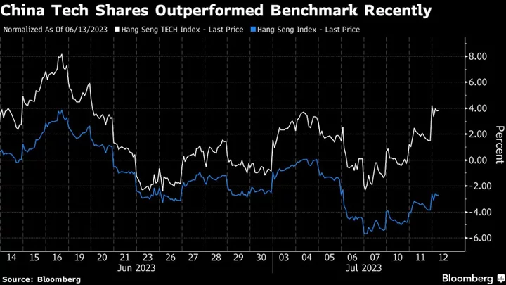 China Tech Stocks Rally on Growing Signs Long Crackdown Is Over