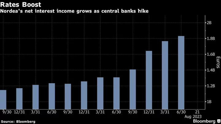 Nordea Boosts Interest on Finnish Retail Clients’ Deposits